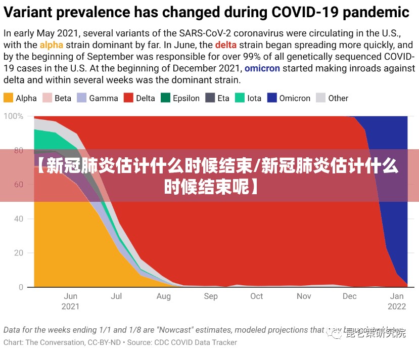 【新冠肺炎估计什么时候结束/新冠肺炎估计什么时候结束呢】