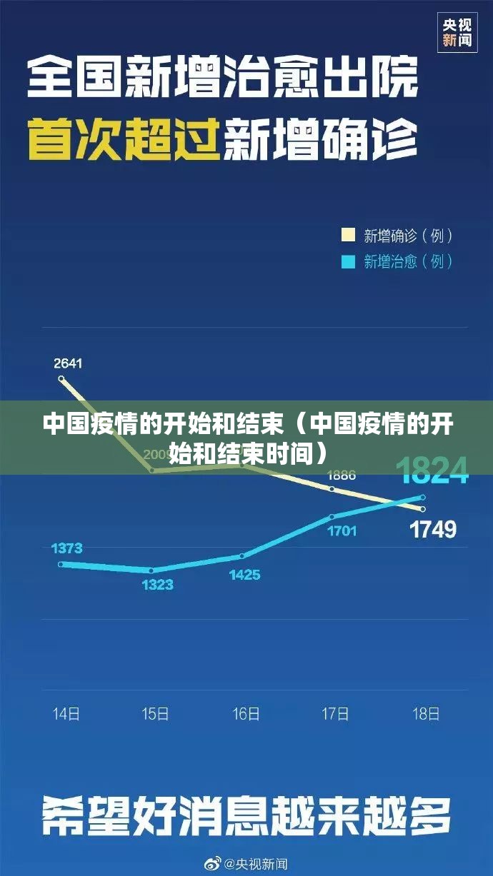 中国疫情的开始和结束（中国疫情的开始和结束时间）