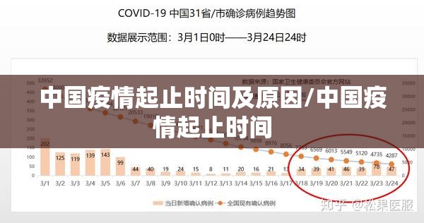 中国疫情起止时间及原因/中国疫情起止时间