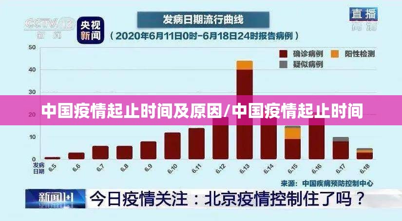 中国疫情起止时间及原因/中国疫情起止时间
