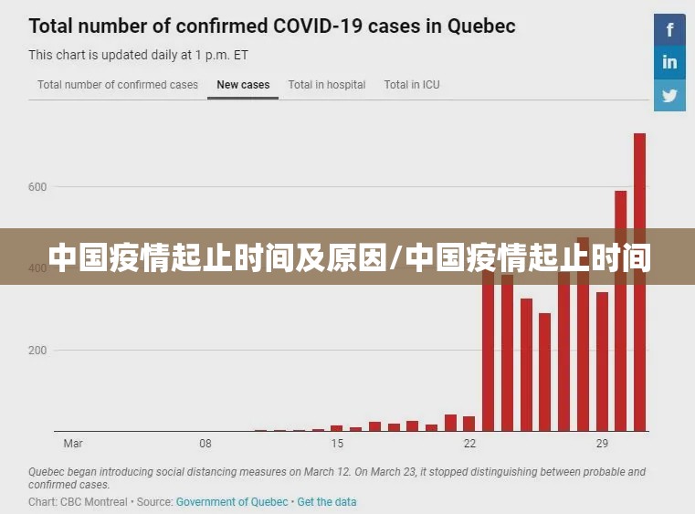 中国疫情起止时间及原因/中国疫情起止时间