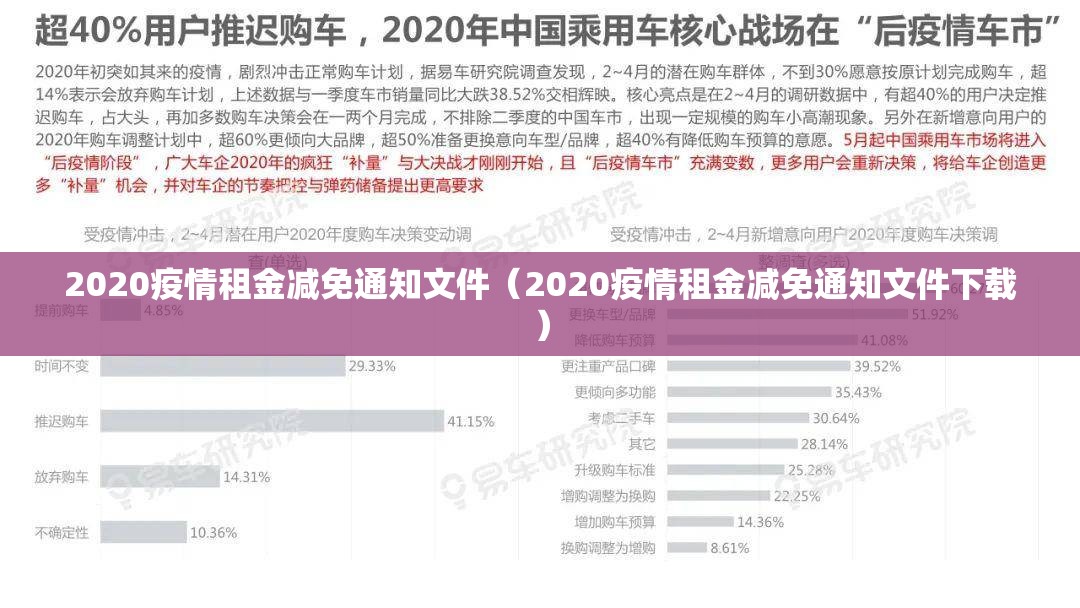 2020疫情租金减免通知文件（2020疫情租金减免通知文件下载）