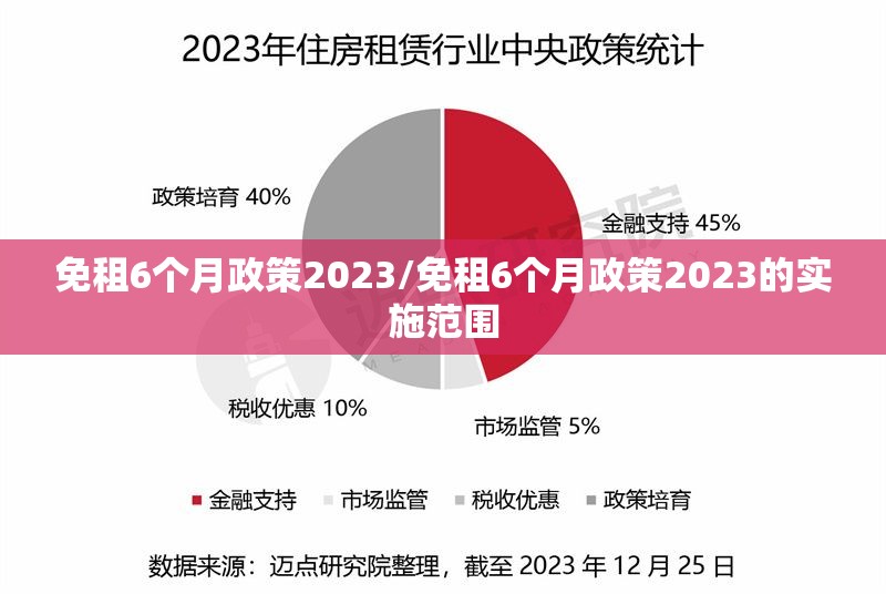 免租6个月政策2023/免租6个月政策2023的实施范围