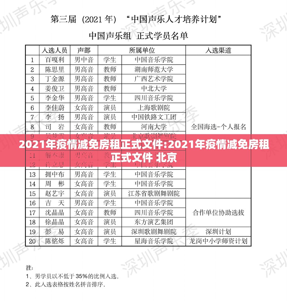 2021年疫情减免房租正式文件:2021年疫情减免房租正式文件 北京