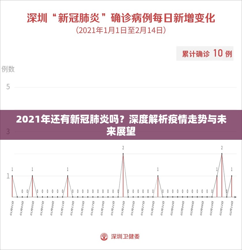 2021年还有新冠肺炎吗？深度解析疫情走势与未来展望