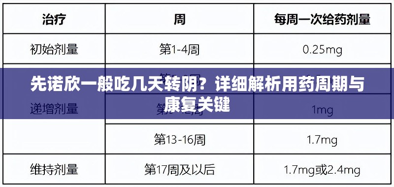 先诺欣一般吃几天转阴？详细解析用药周期与康复关键