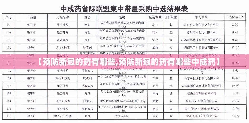 【预防新冠的药有哪些,预防新冠的药有哪些中成药】