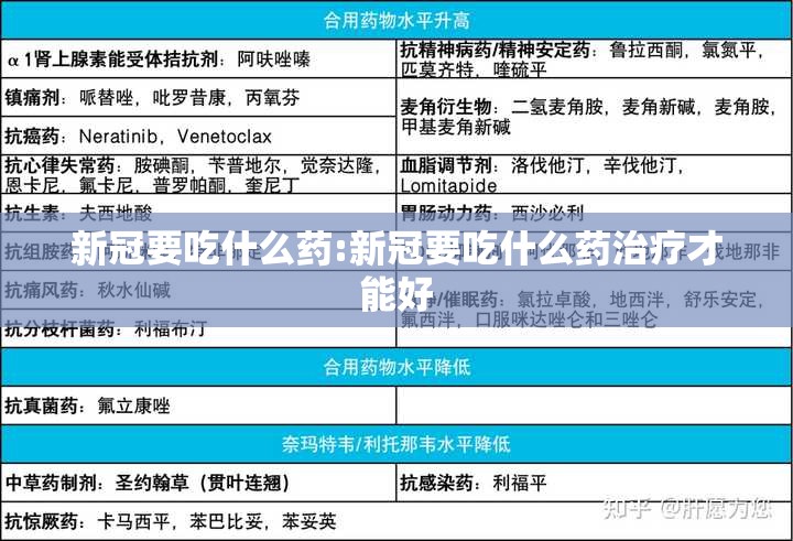 新冠要吃什么药:新冠要吃什么药治疗才能好