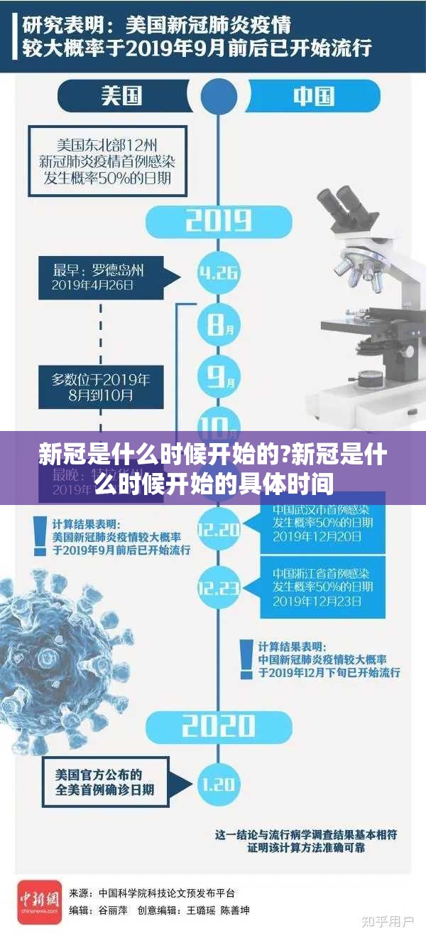 新冠是什么时候开始的?新冠是什么时候开始的具体时间