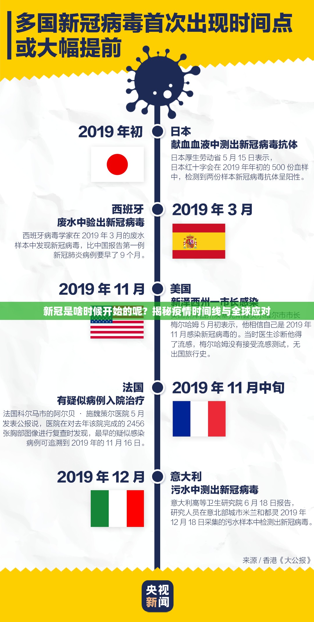 新冠是啥时候开始的呢？揭秘疫情时间线与全球应对