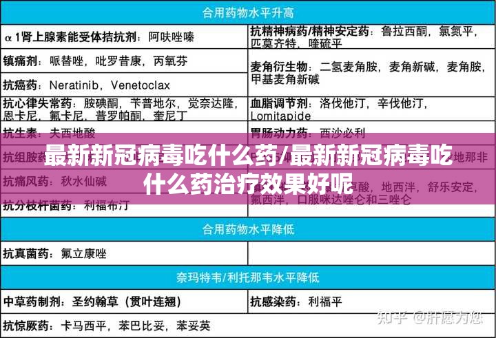 最新新冠病毒吃什么药/最新新冠病毒吃什么药治疗效果好呢