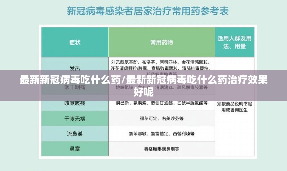 最新新冠病毒吃什么药/最新新冠病毒吃什么药治疗效果好呢