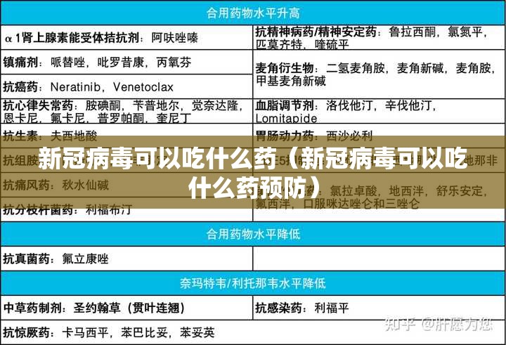 新冠病毒可以吃什么药（新冠病毒可以吃什么药预防）