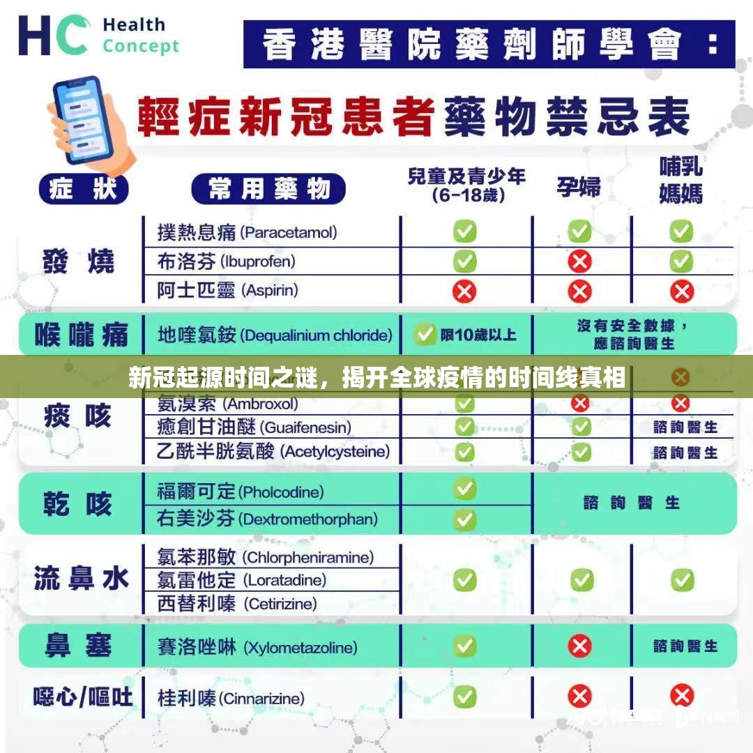 新冠起源时间之谜，揭开全球疫情的时间线真相