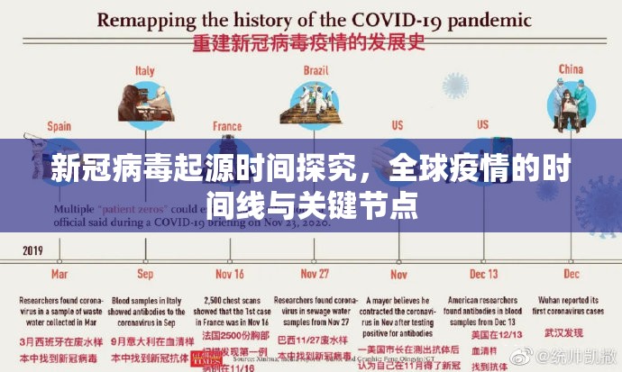 新冠病毒起源时间探究，全球疫情的时间线与关键节点