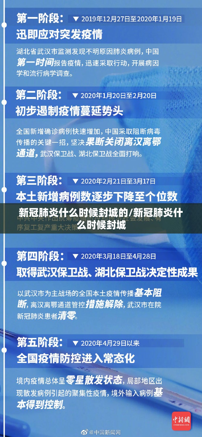 新冠肺炎什么时候封城的/新冠肺炎什么时候封城