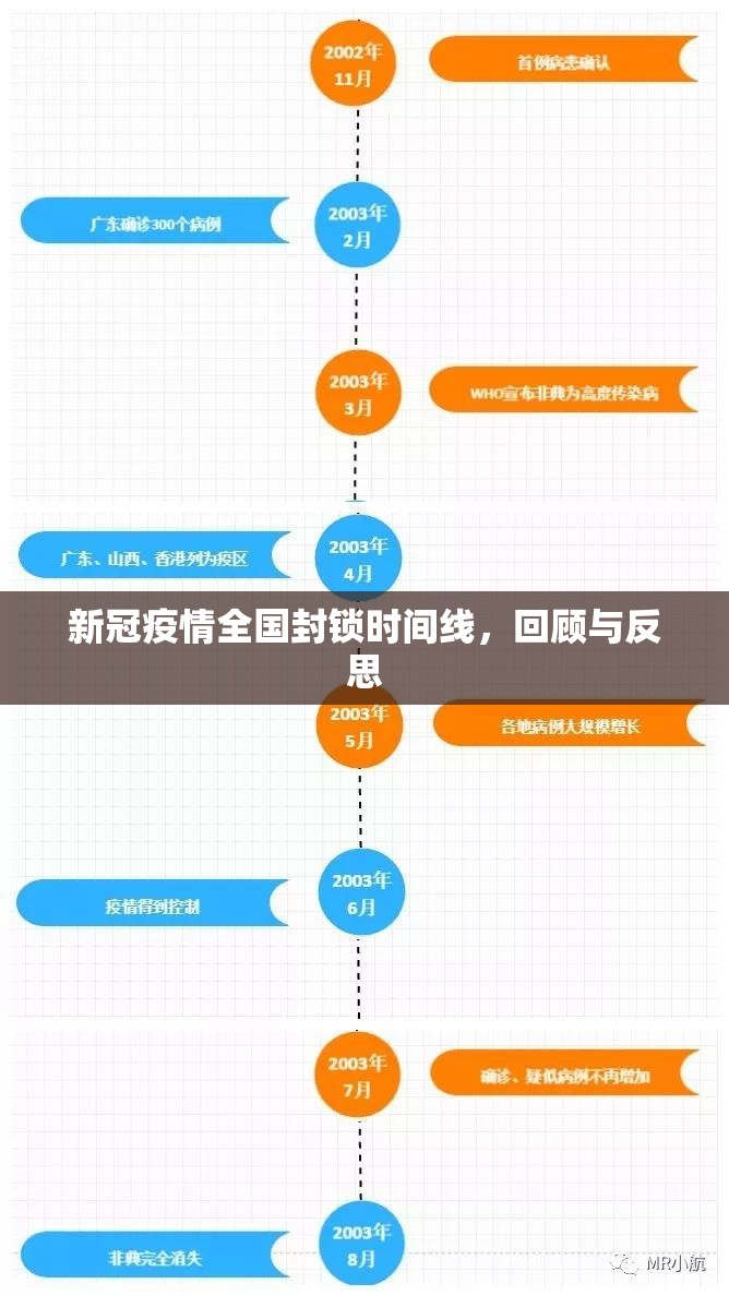 新冠疫情全国封锁时间线，回顾与反思