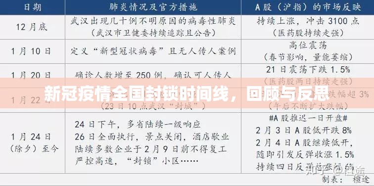 新冠疫情全国封锁时间线，回顾与反思