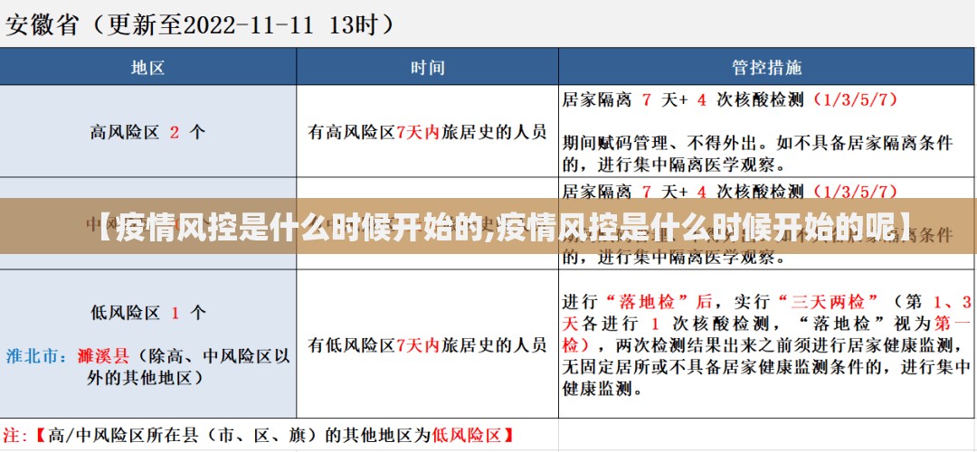 【疫情风控是什么时候开始的,疫情风控是什么时候开始的呢】