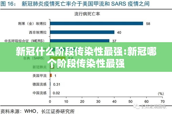 新冠什么阶段传染性最强:新冠哪个阶段传染性最强