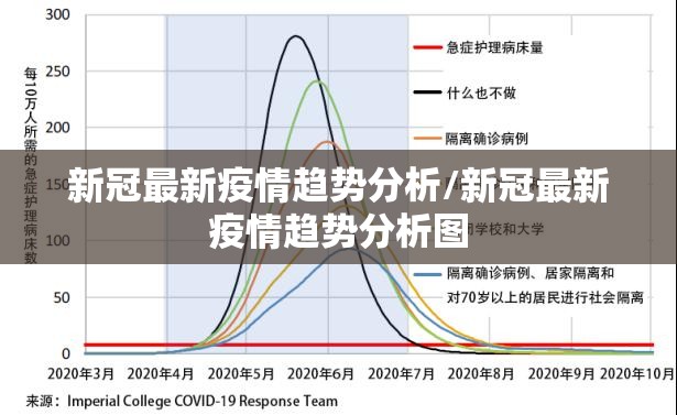 新冠最新疫情趋势分析/新冠最新疫情趋势分析图