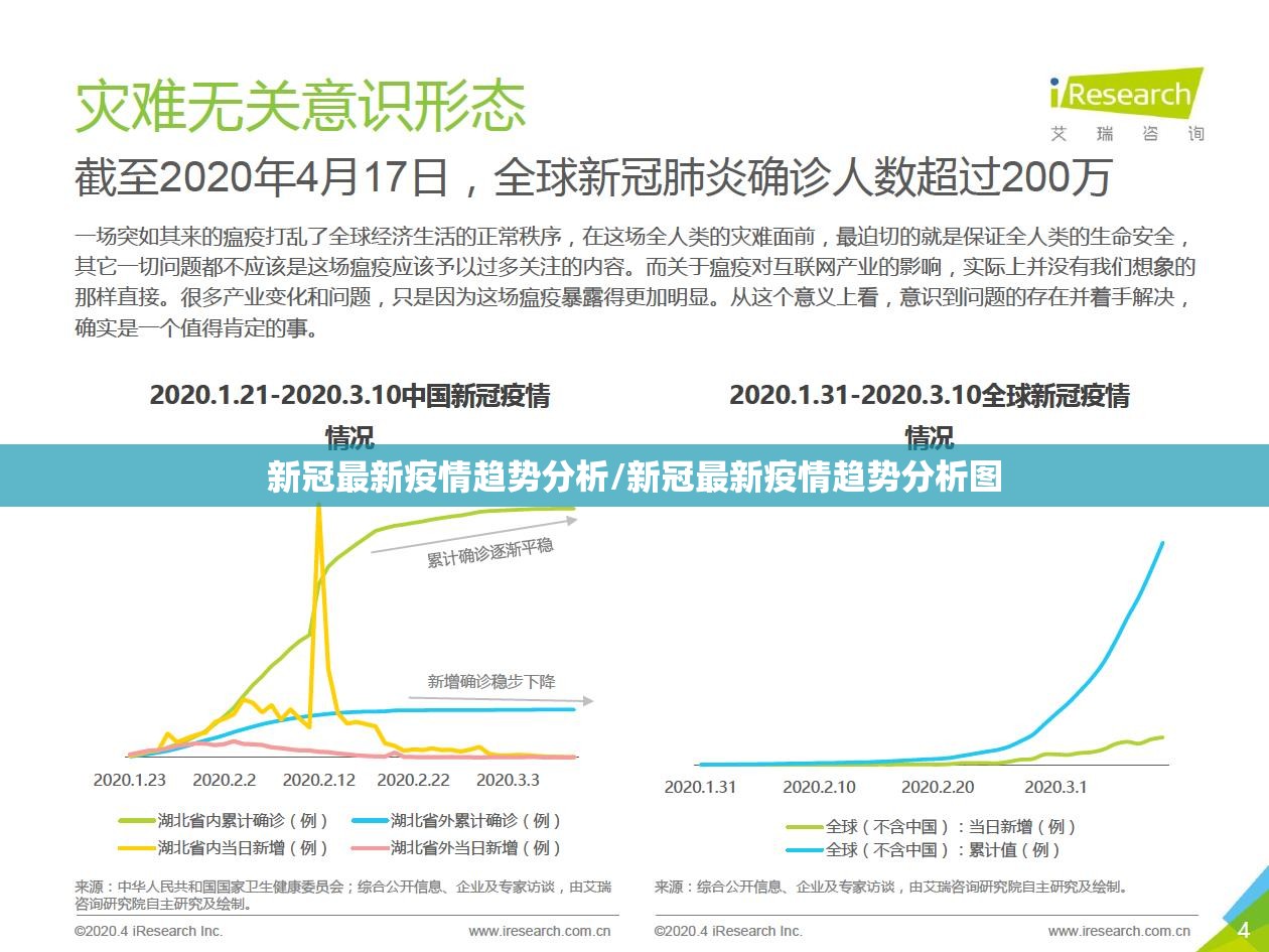 新冠最新疫情趋势分析/新冠最新疫情趋势分析图