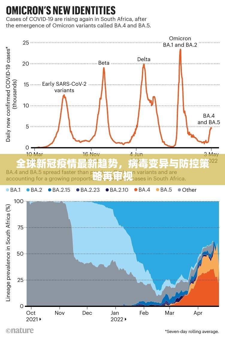 全球新冠疫情最新趋势，病毒变异与防控策略再审视