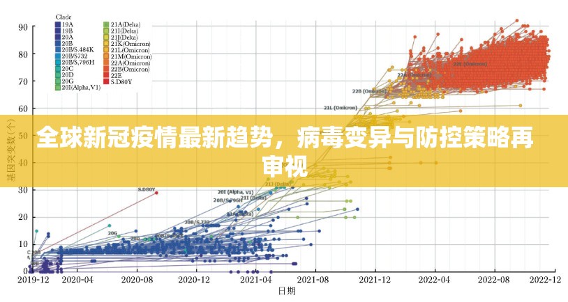全球新冠疫情最新趋势，病毒变异与防控策略再审视