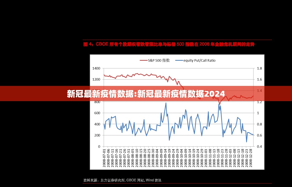 新冠最新疫情数据:新冠最新疫情数据2024