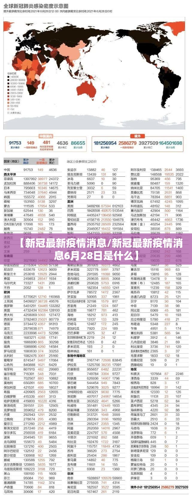 【新冠最新疫情消息/新冠最新疫情消息6月28日是什么】