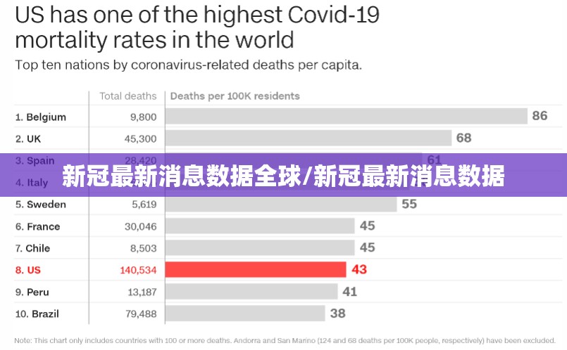新冠最新消息数据全球/新冠最新消息数据