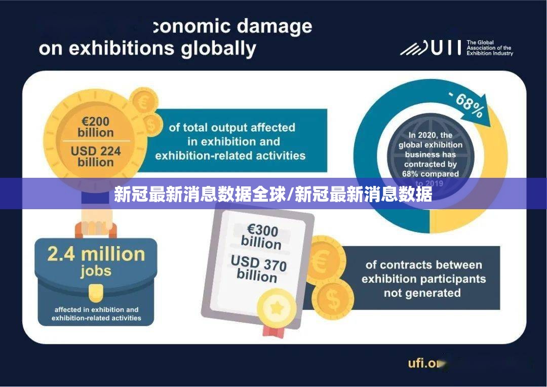 新冠最新消息数据全球/新冠最新消息数据