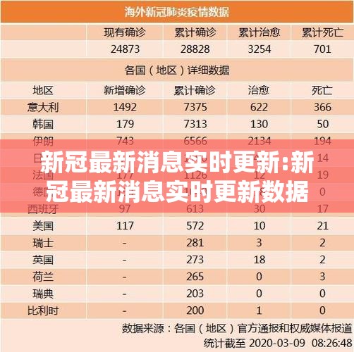 新冠最新消息实时更新:新冠最新消息实时更新数据