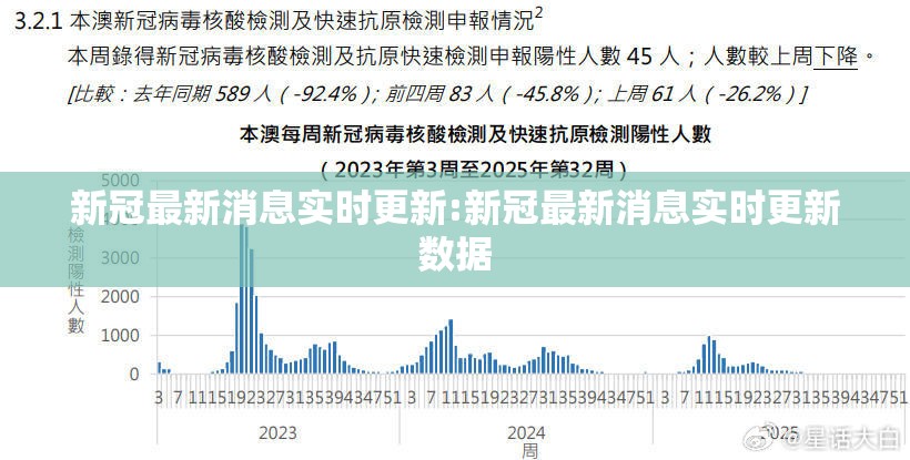 新冠最新消息实时更新:新冠最新消息实时更新数据