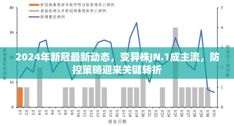 2024年新冠最新动态，变异株JN.1成主流，防控策略迎来关键转折