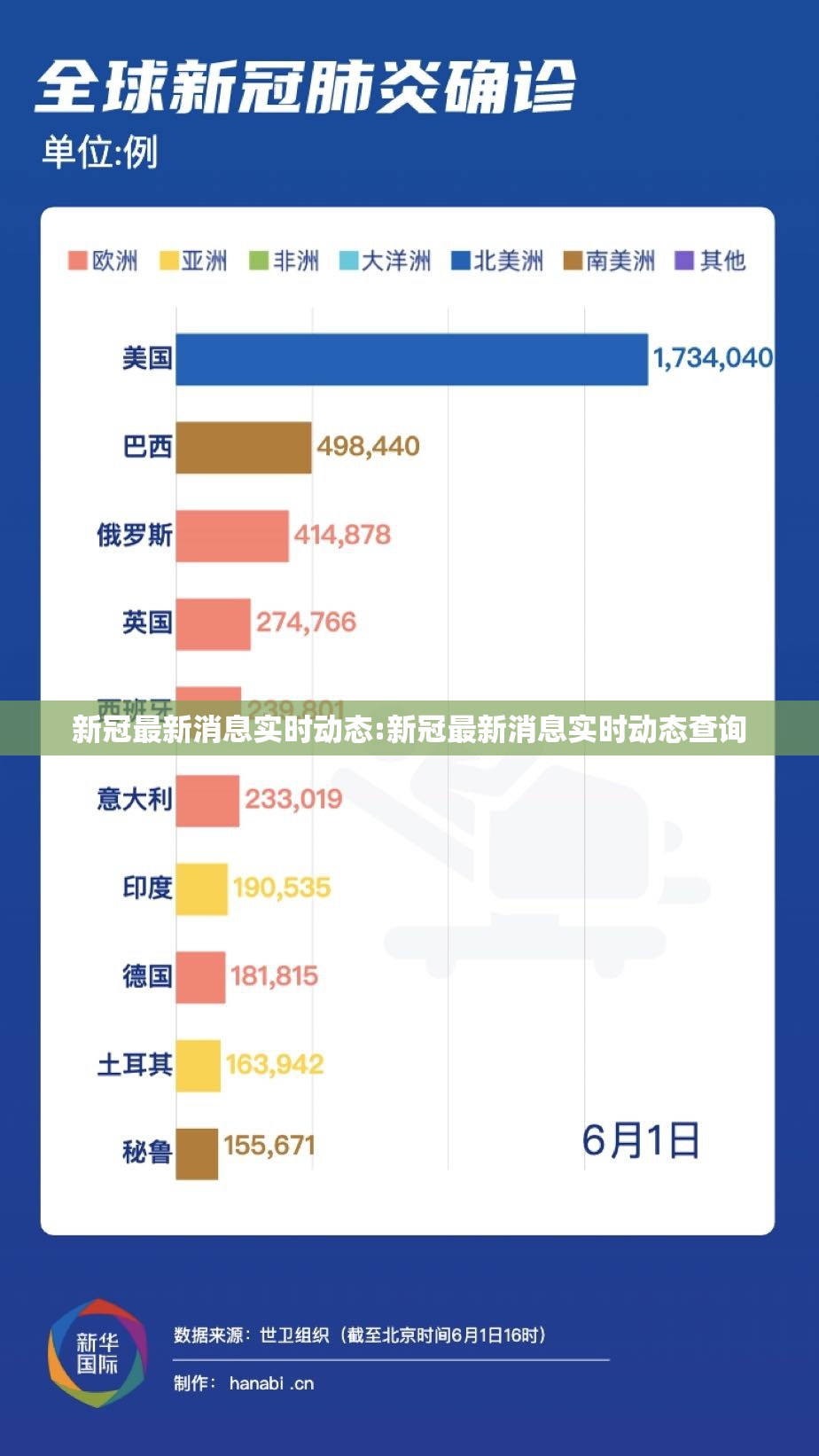 新冠最新消息实时动态:新冠最新消息实时动态查询