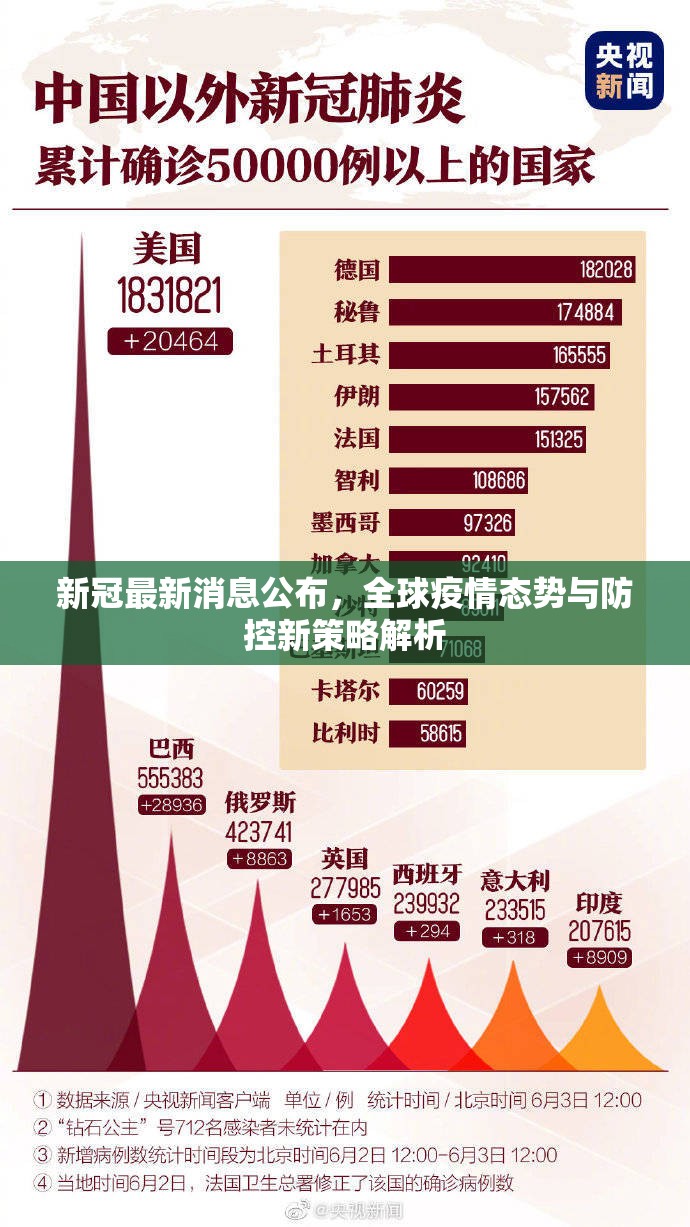 新冠最新消息公布，全球疫情态势与防控新策略解析