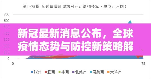新冠最新消息公布，全球疫情态势与防控新策略解析
