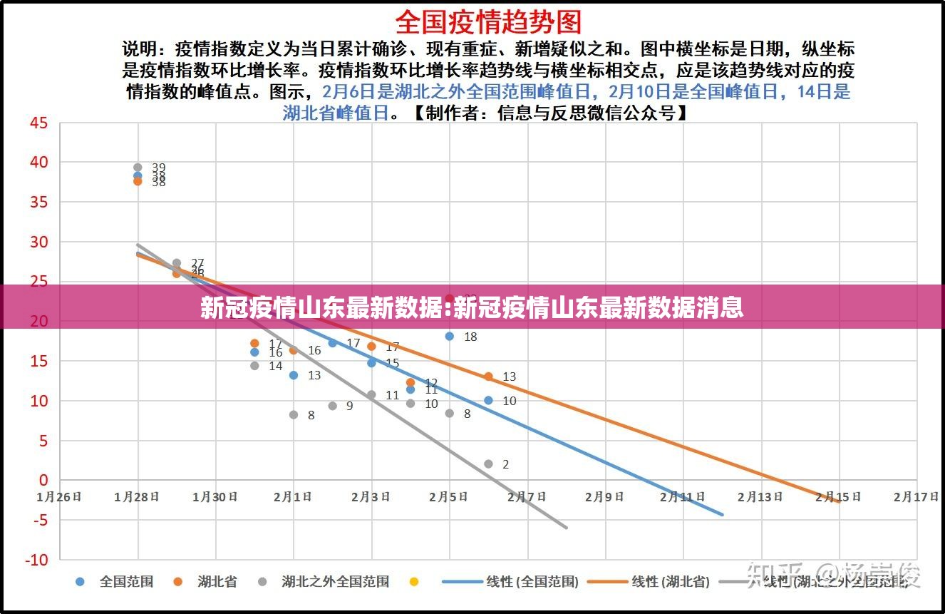 新冠疫情山东最新数据:新冠疫情山东最新数据消息