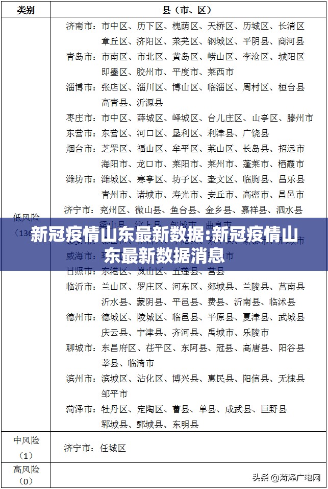 新冠疫情山东最新数据:新冠疫情山东最新数据消息