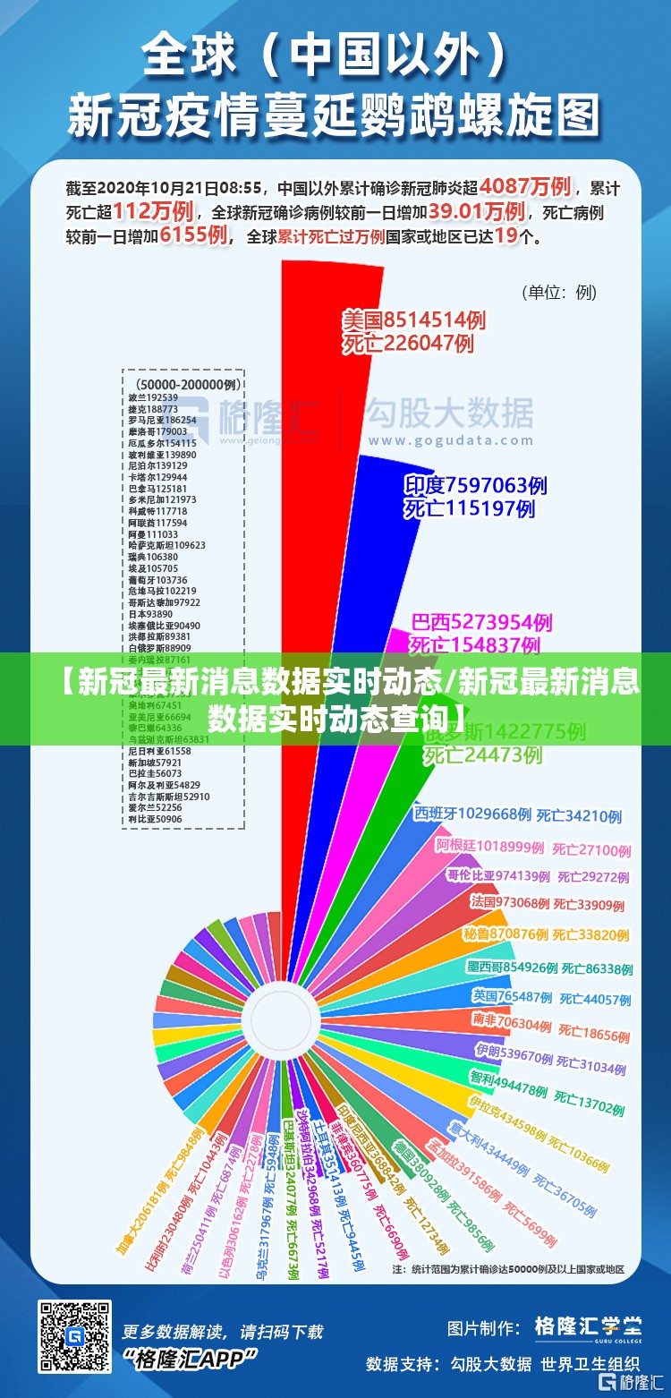 【新冠最新消息数据实时动态/新冠最新消息数据实时动态查询】