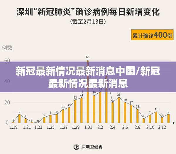 新冠最新情况最新消息中国/新冠最新情况最新消息