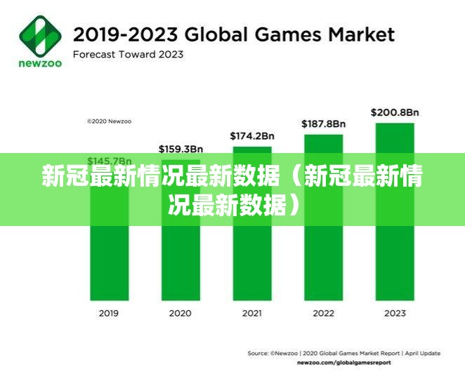 新冠最新情况最新数据（新冠最新情况最新数据）
