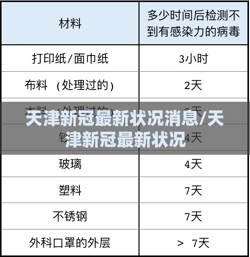 天津新冠最新状况消息/天津新冠最新状况