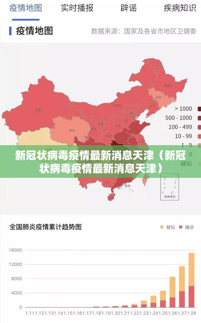 新冠状病毒疫情最新消息天津（新冠状病毒疫情最新消息天津）