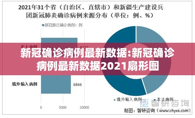 新冠确诊病例最新数据:新冠确诊病例最新数据2021扇形图
