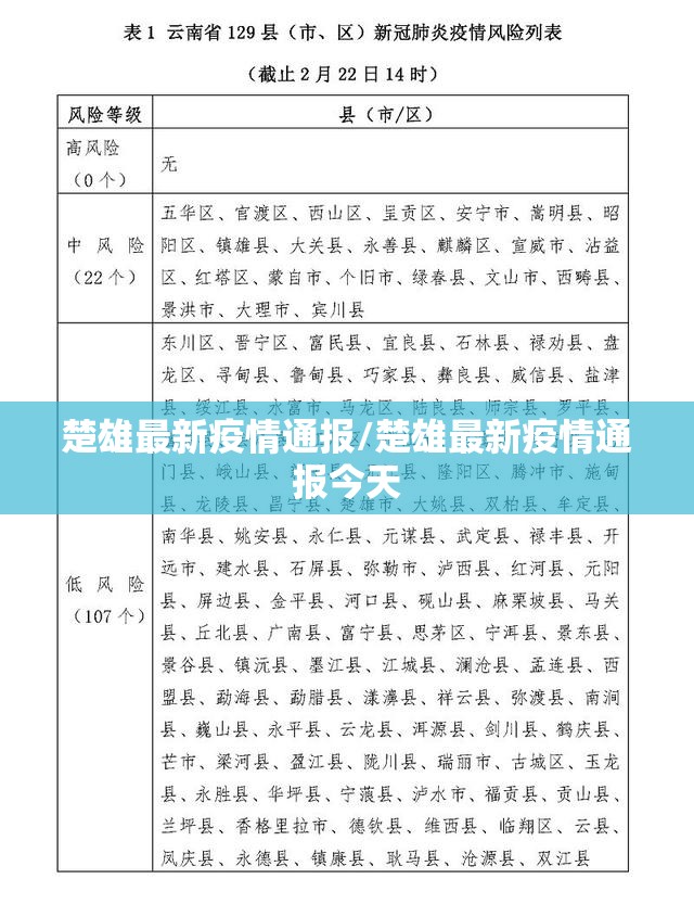 楚雄最新疫情通报/楚雄最新疫情通报今天