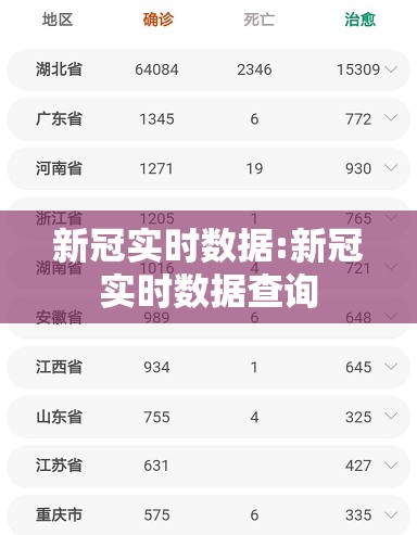 新冠实时数据:新冠实时数据查询