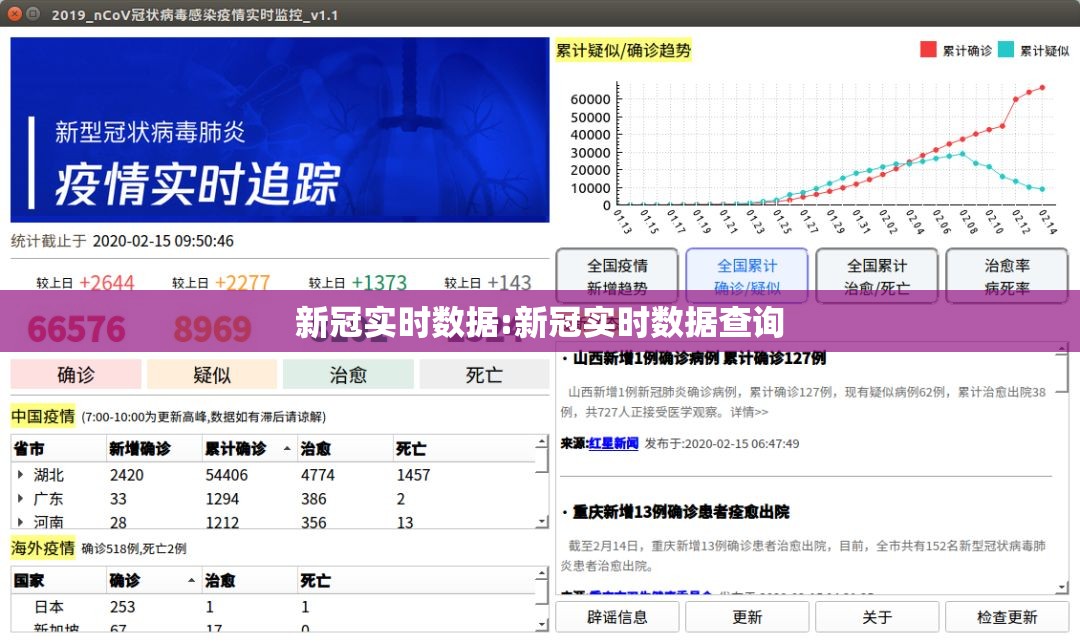 新冠实时数据:新冠实时数据查询