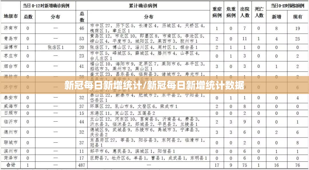 新冠每日新增统计/新冠每日新增统计数据